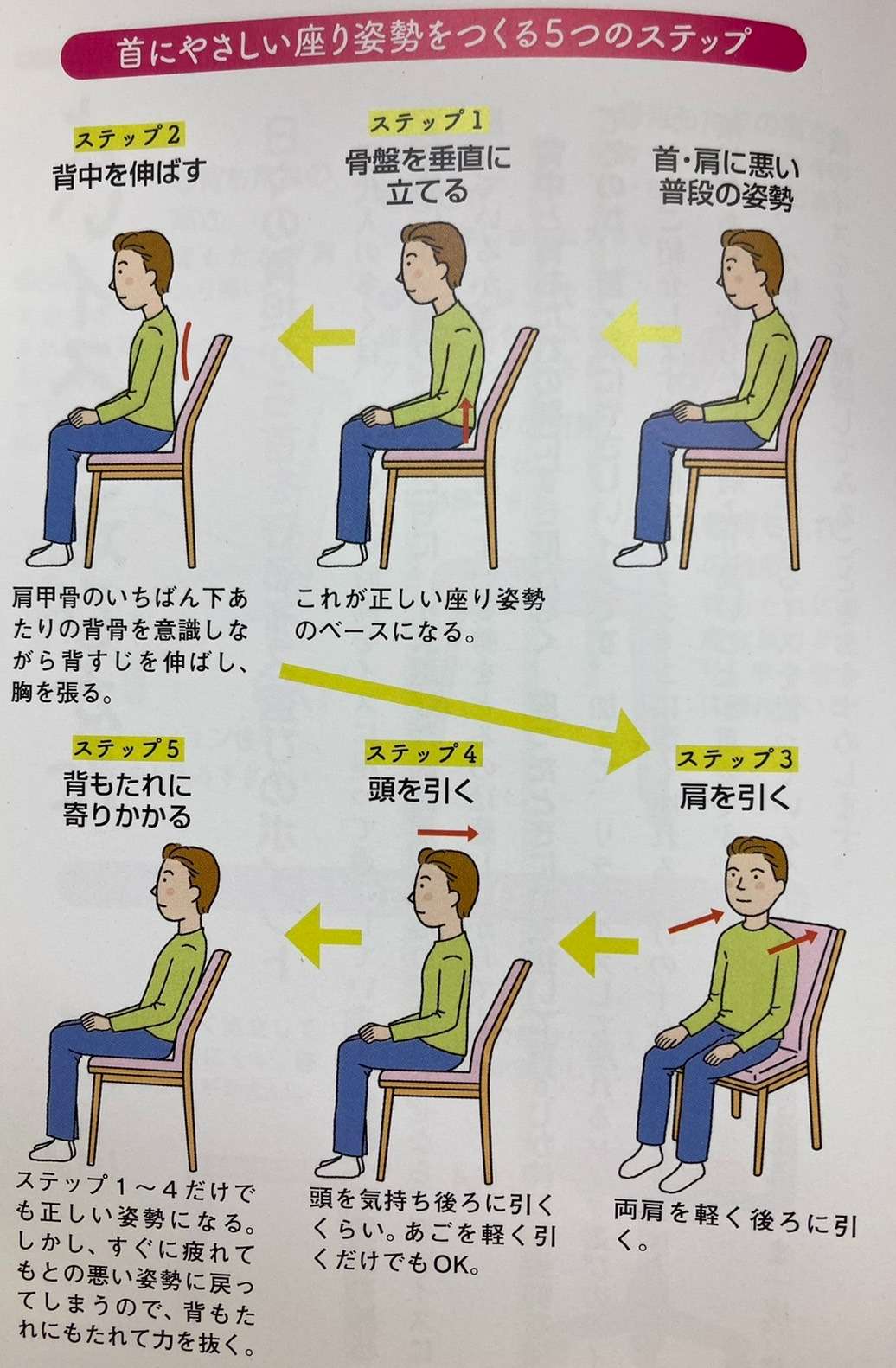 【首にやさしい座り方】５ステップでより良い姿勢をキープ